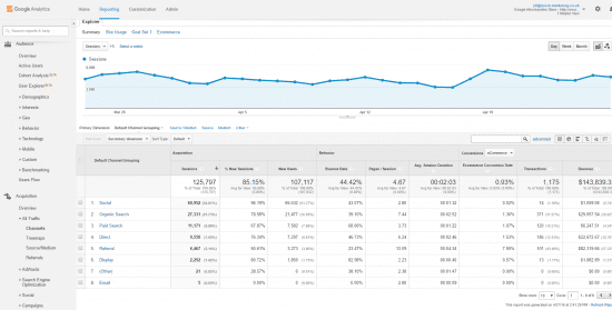 google anlaytics traffic report