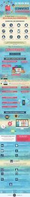30 proven ideas to increase ecommerce conversions [Infographic] | Smart ...