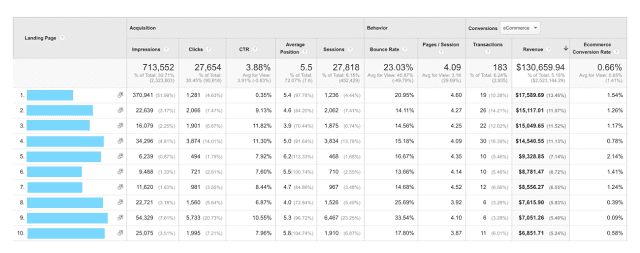 ABC data