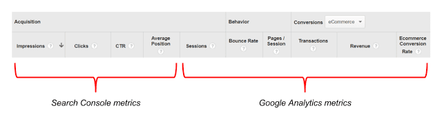 Google Search Console - Google Analytics integration