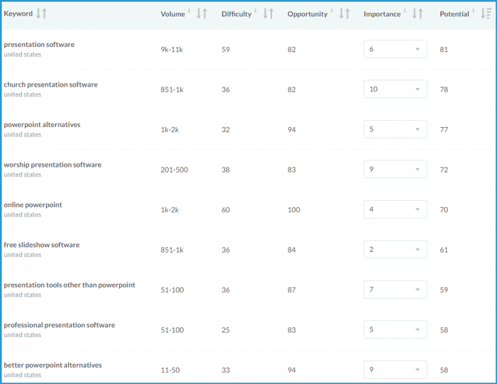 Keyword Explorer Screengrab