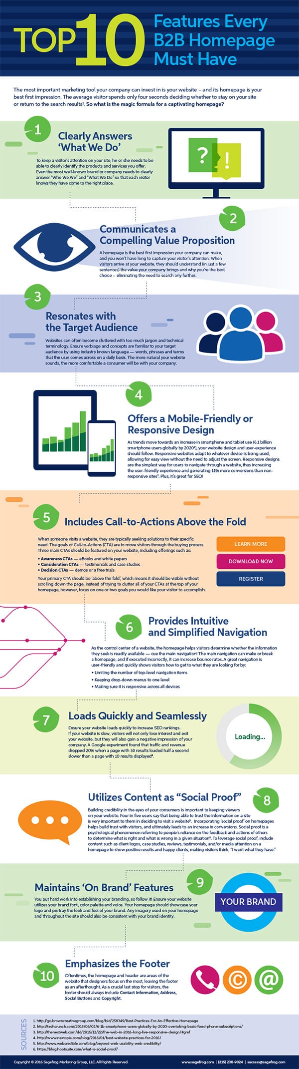 Top-10-Features-Every-B2B-Homepage-Must-Have-Infographic