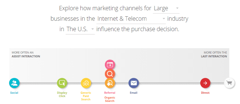 The customer purchase decision