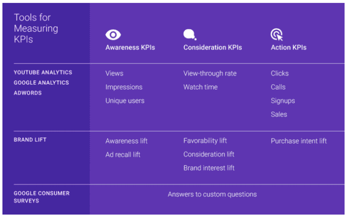 Brand evaluation and marketing KPIs beyond a single ...