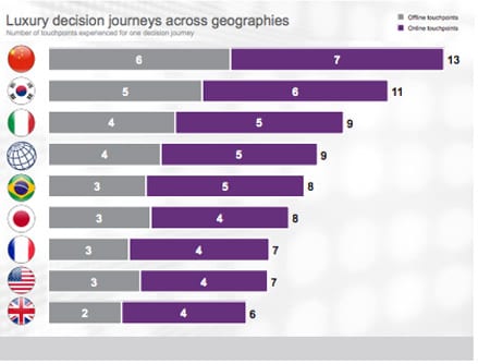 Luxury. Which Brands Spring to Mind? - Marketing Charts