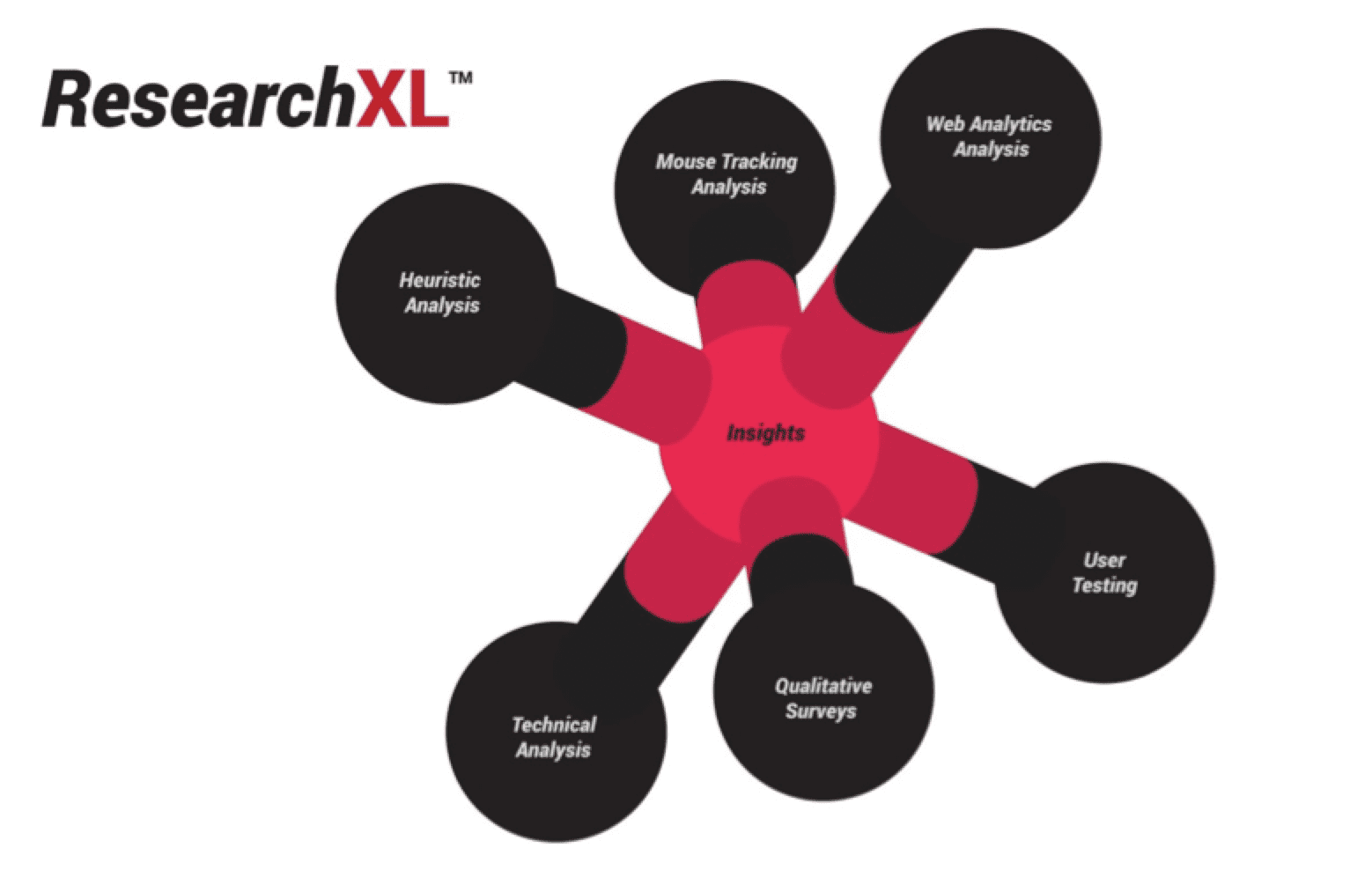 research XL framework 