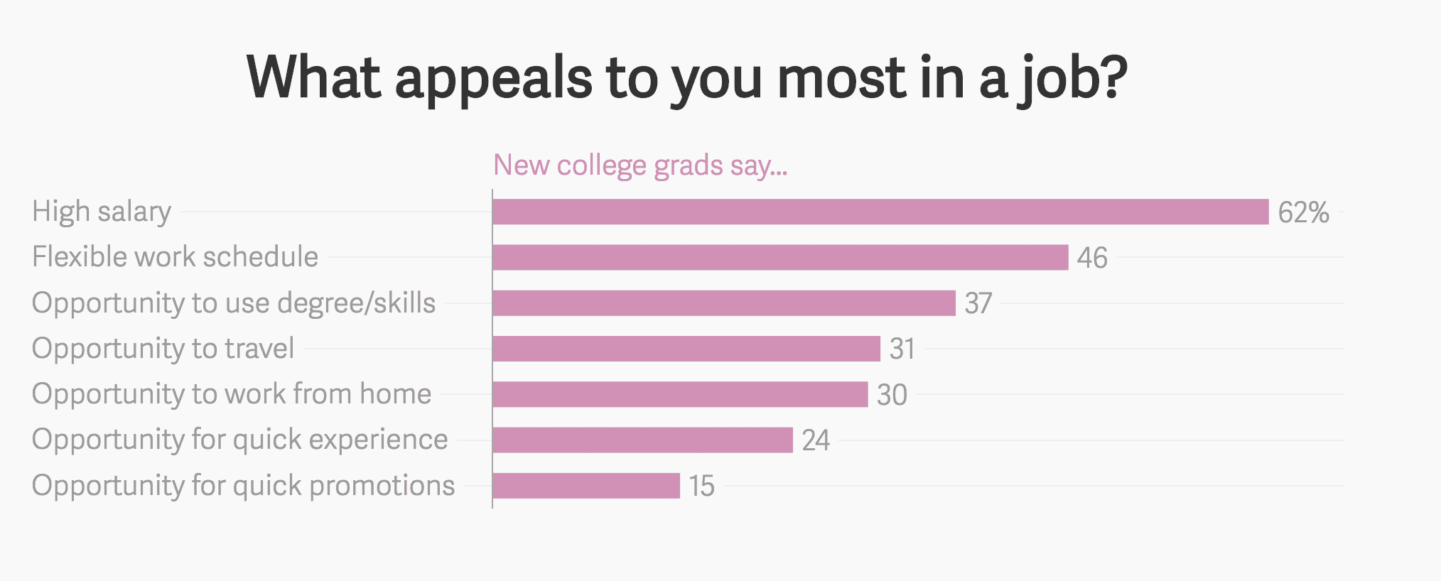 What appeals to you in the most in a job young people 