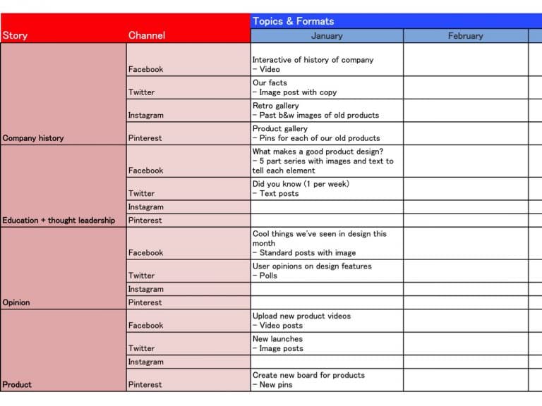 Creating Your Social Media Content Strategy And Plan Smart Insights