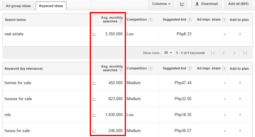 Keyword Planner Google AdWords