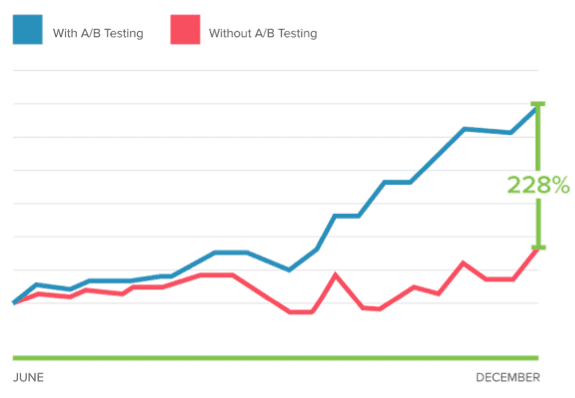 A b testing graph 