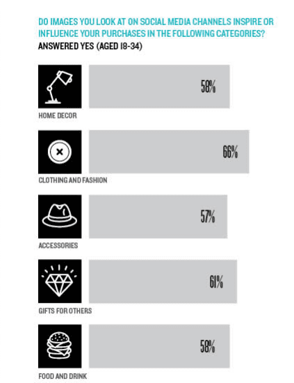 social selling 