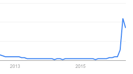 Google trends