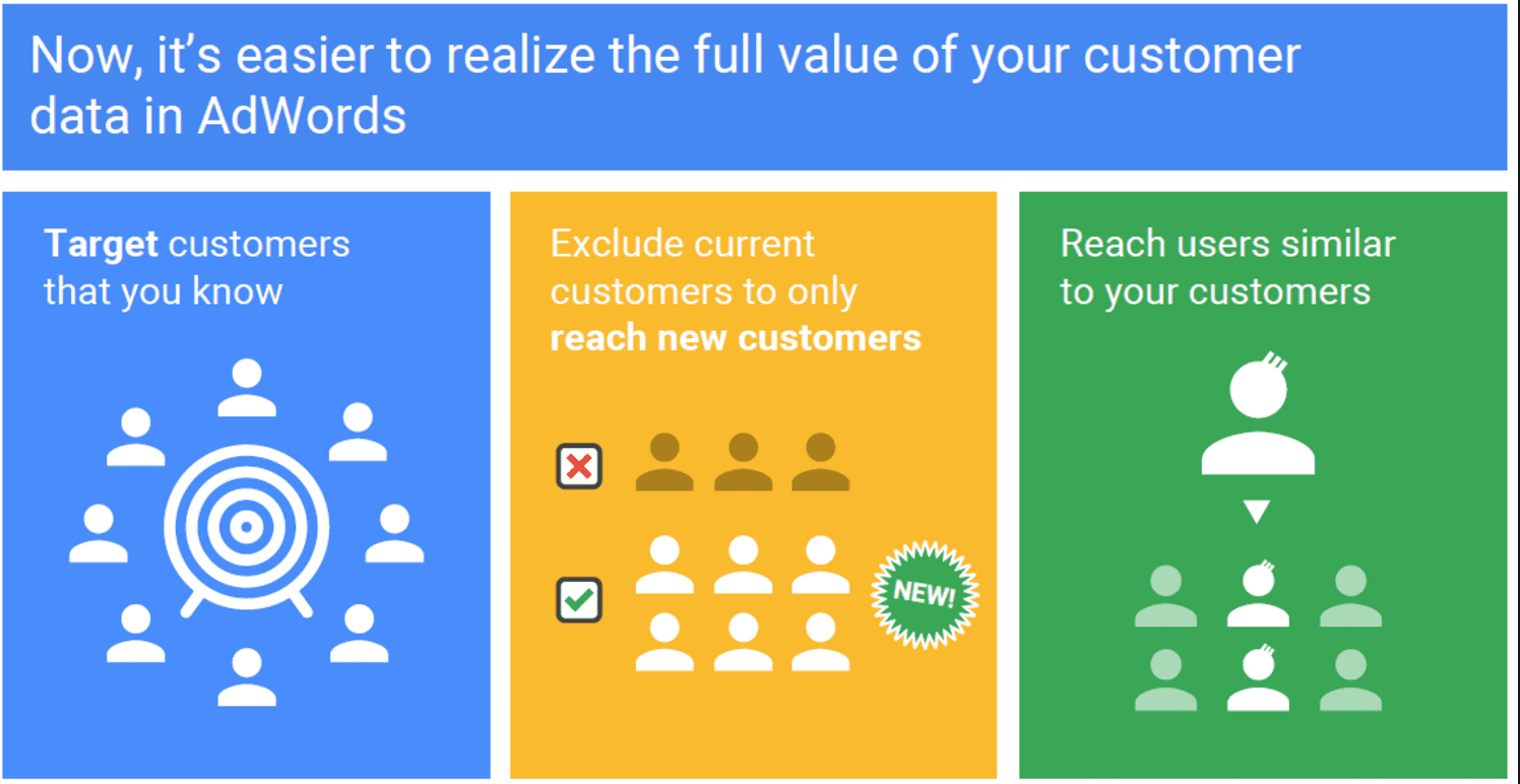 Google customer match 