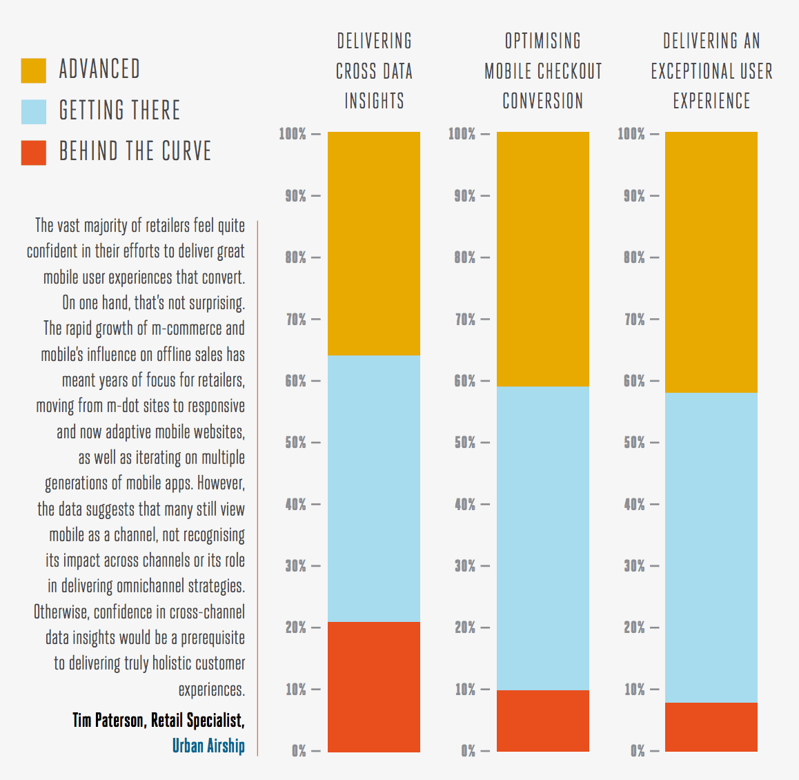 mobile capabilities 