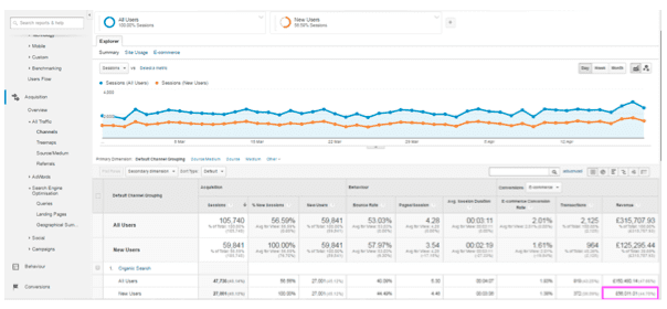 SEO customer lifetime value 