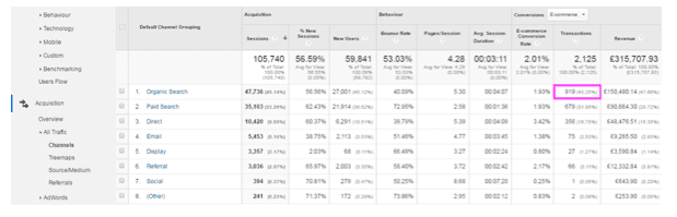 SEO metrics 