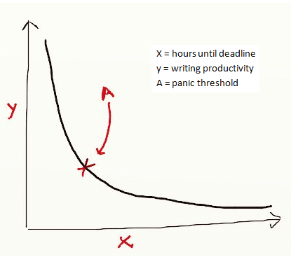 panic threshold 