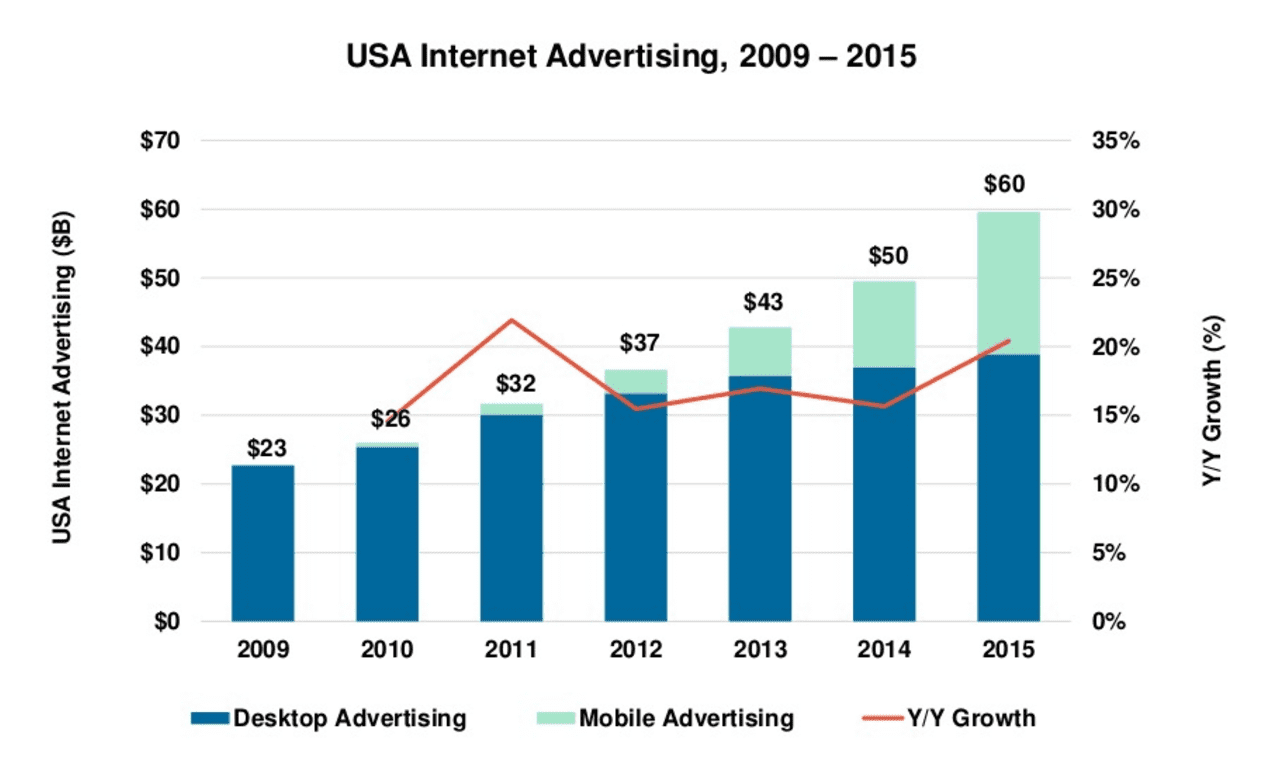 mobile advertising 