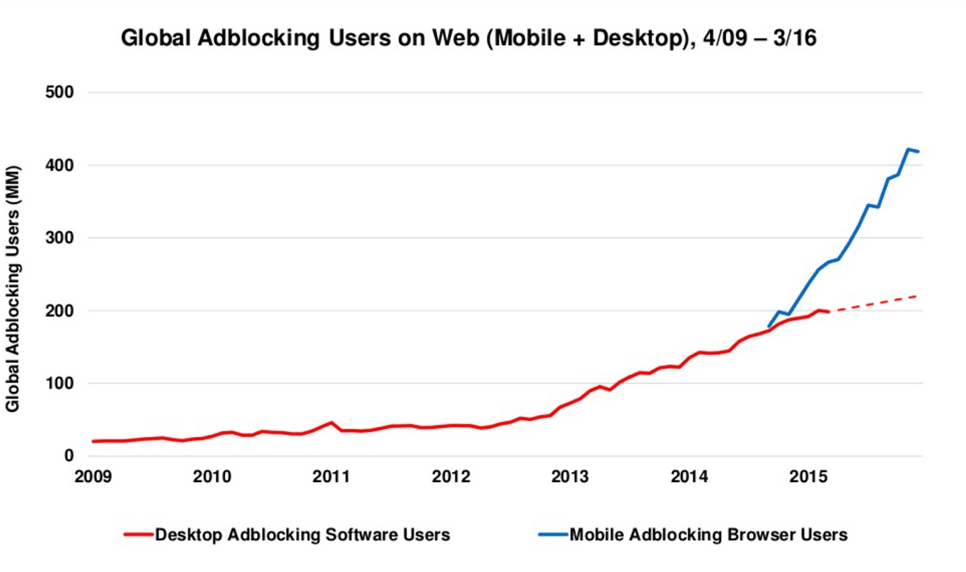 mobile ad blocking 