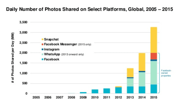 facebook snapchat photo views 