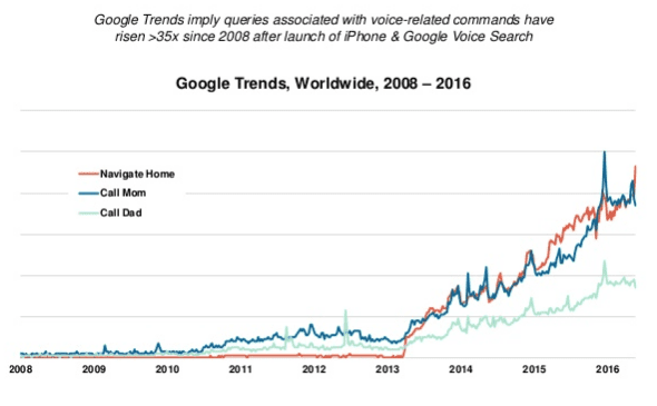 voice search terms 