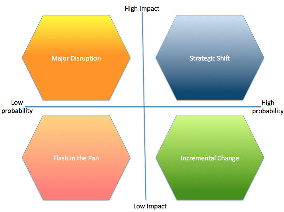 effective scenario planning 