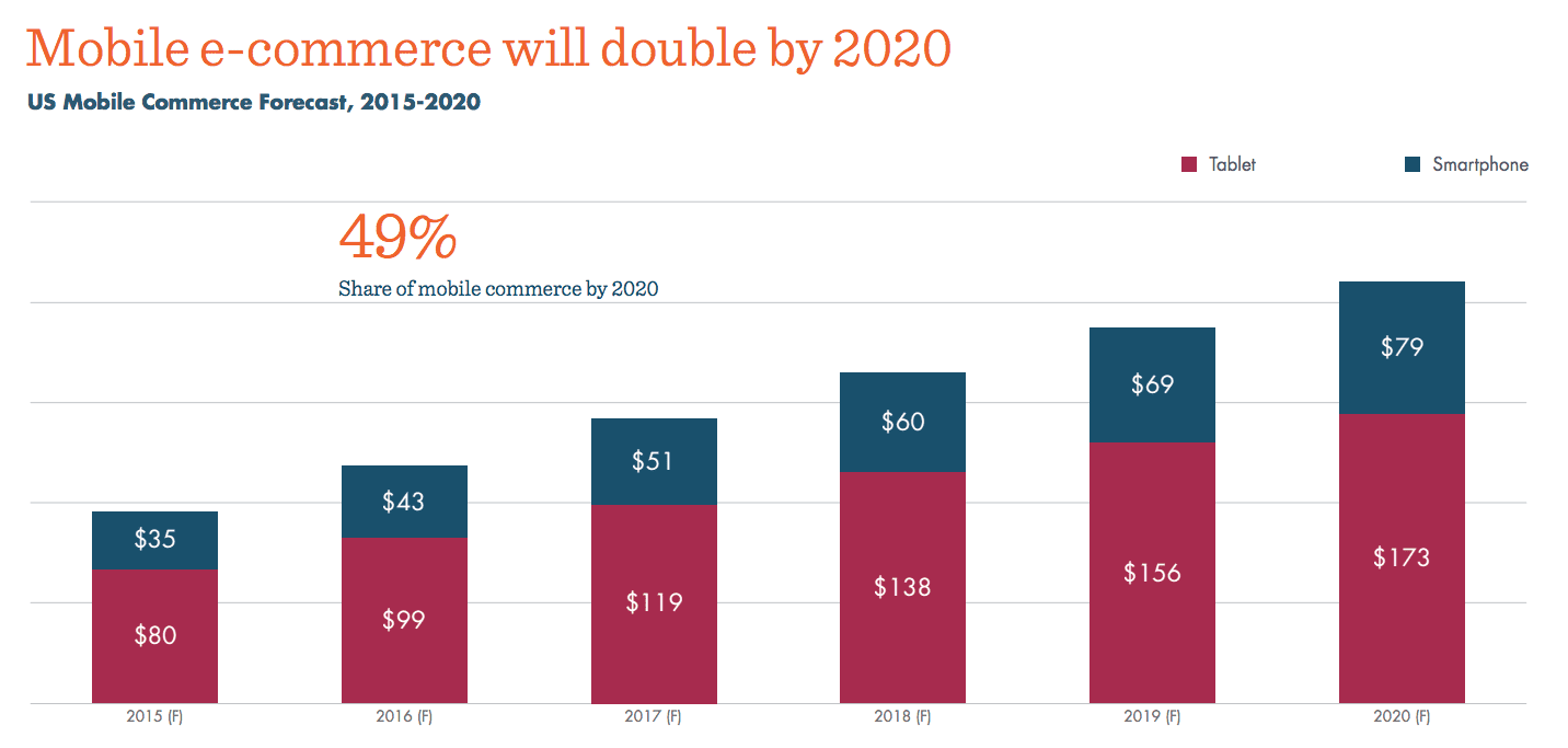 mobile commerce 