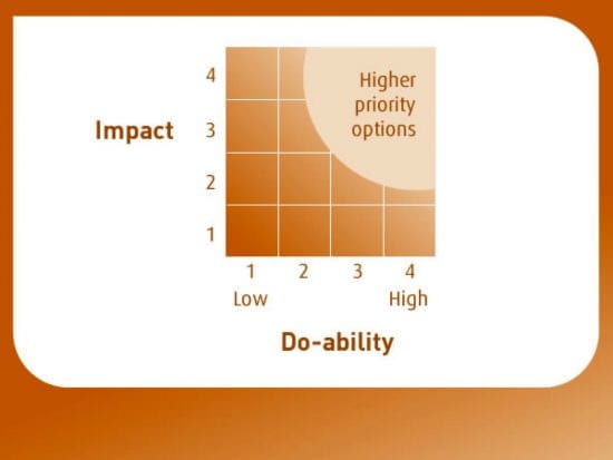 Social media prioritisation model