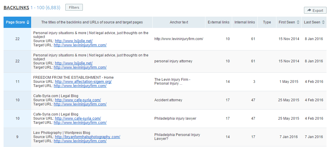 www.levininjuryfirm.com Backlinks report for this domain