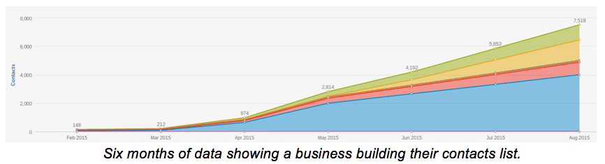 business building contact list 