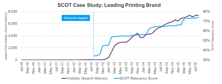 SCOT case study 