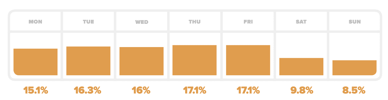 Fortune 500 Instagram engagement 