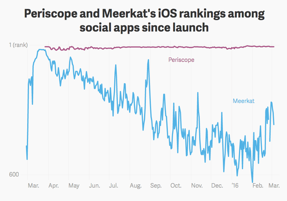 periscope vs meerkat 