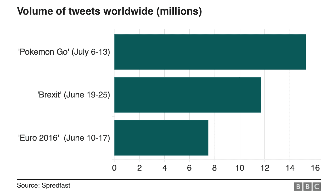 Pokemon go tweets