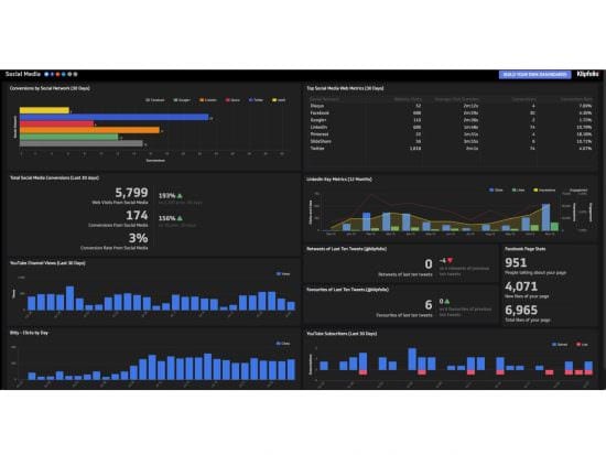 Klipfolio social media dashboard