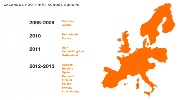 Zalando growth European countries