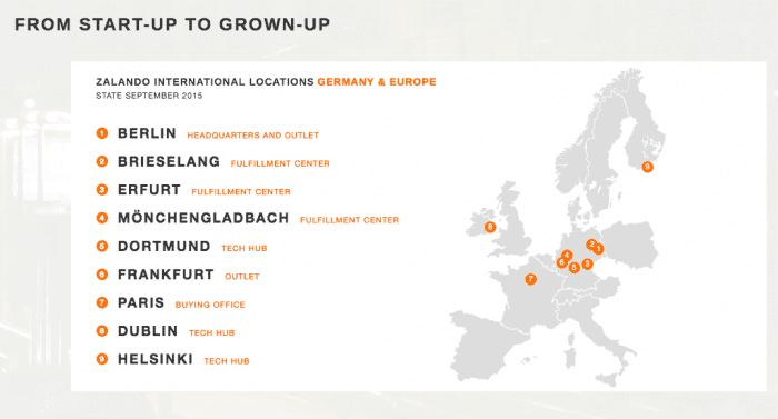 Zalando growth case study