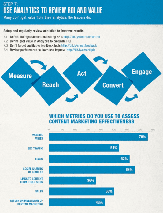 Analysing Your Content and What Metrics to Care About - TJ Creative