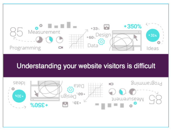 understanding website visitors 