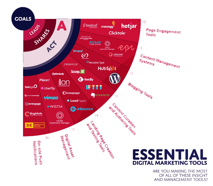 essential content curation tools