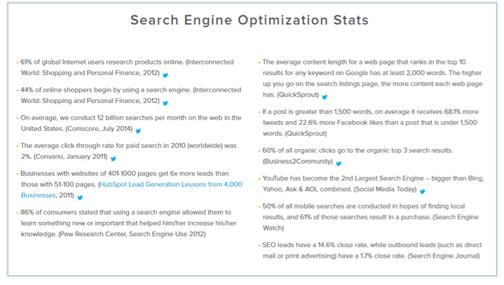 Hubspot marketing statistics list 