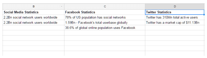 marketing statistics categories 