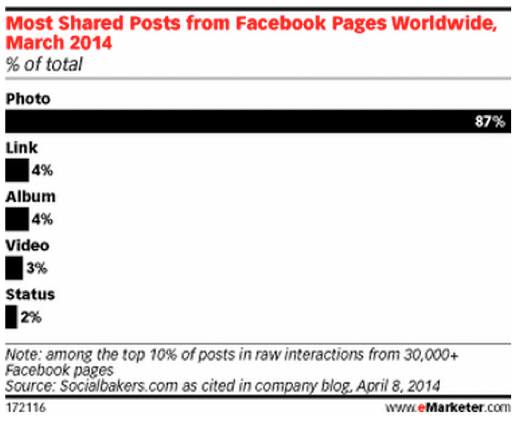 Facebook sharing 