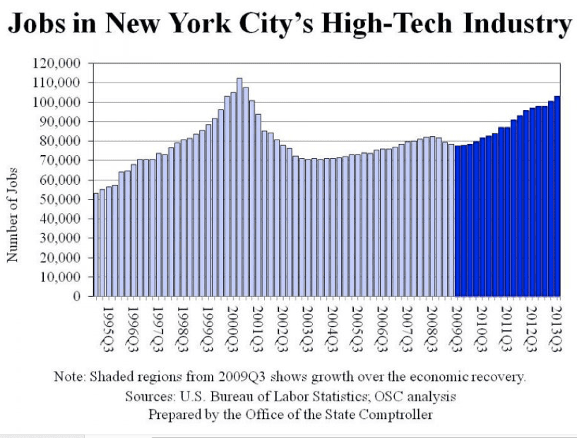 New York Tech Jobs 