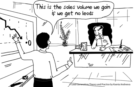lead generation theory and practice