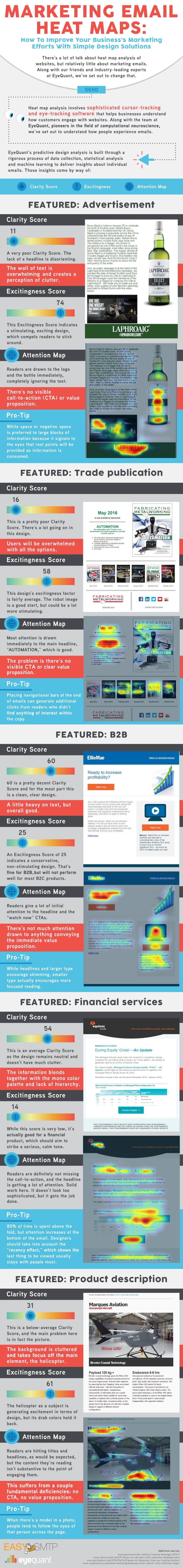 marketing-email-heat-maps-infographic