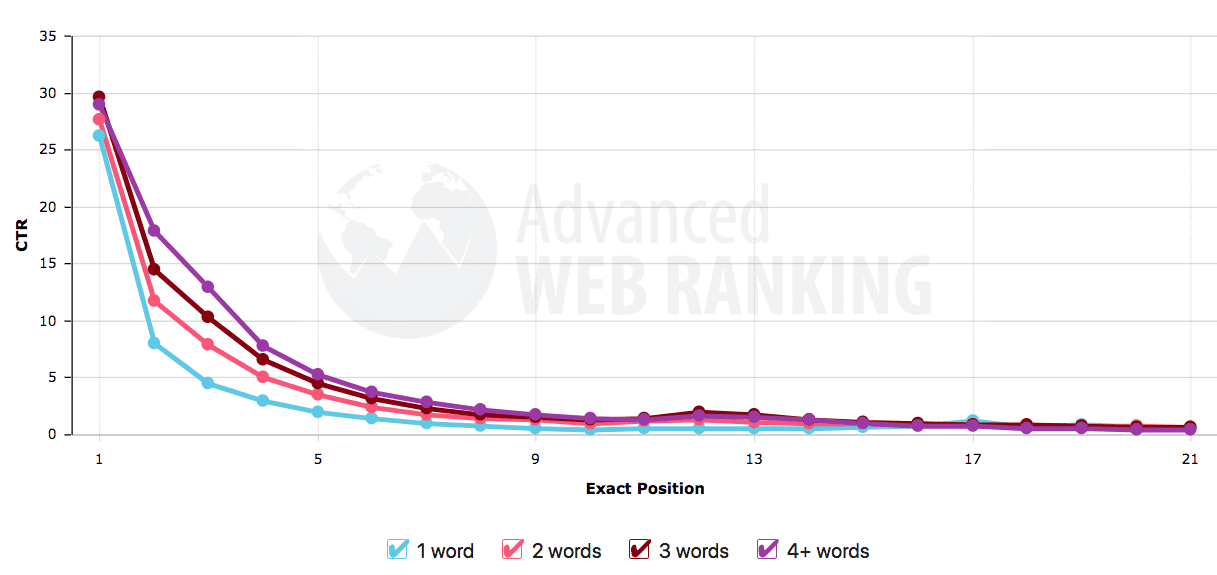 seo packages