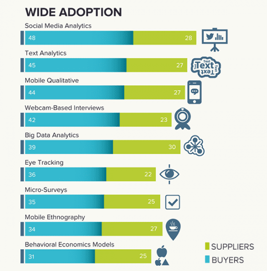 Research-wide-adoption