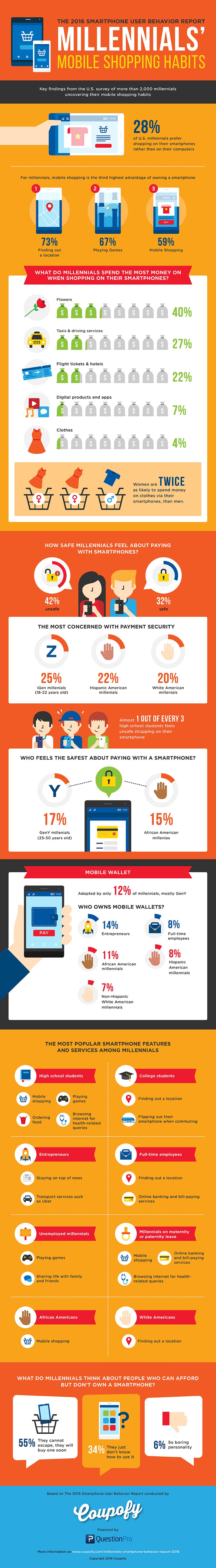 millennials mobile shopping habits