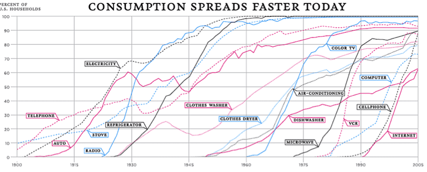 technology trends